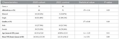 Clinical presentation of acute primary angle closure during the COVID-19 epidemic lockdown